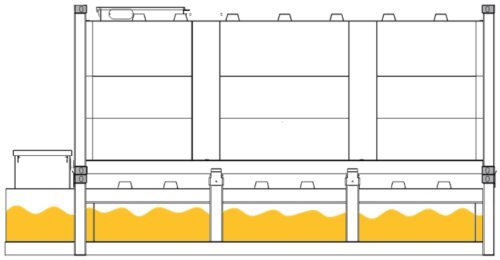 KCD-FL-XL - Flacher Kraftstoff-Lagertankcontainer doppelwandig