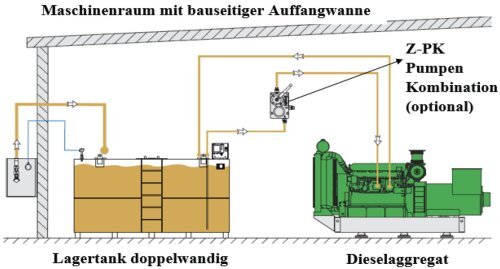 KTD - Lagertank doppelwandig Fließschema